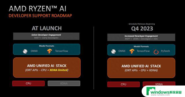 AI应用大爆发，AMD XDNA架构拿下X86 AI第一城，引领AI技术革新！