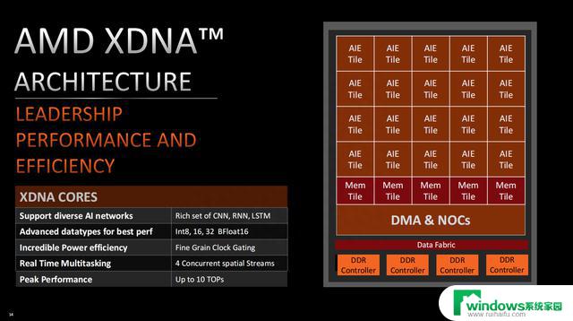 AI应用大爆发，AMD XDNA架构拿下X86 AI第一城，引领AI技术革新！