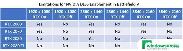 英伟达控制面板开启DLSS：简单教程及使用建议