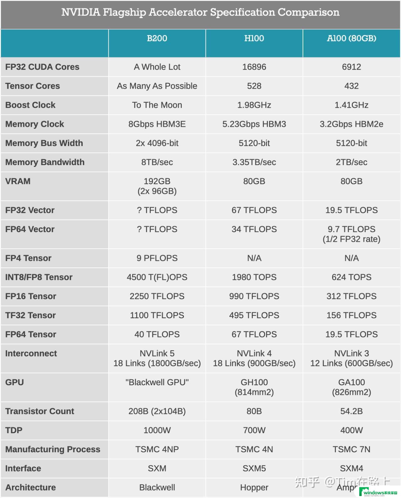 微软Q4 GB200订单量激增，超越其他云服务商总和