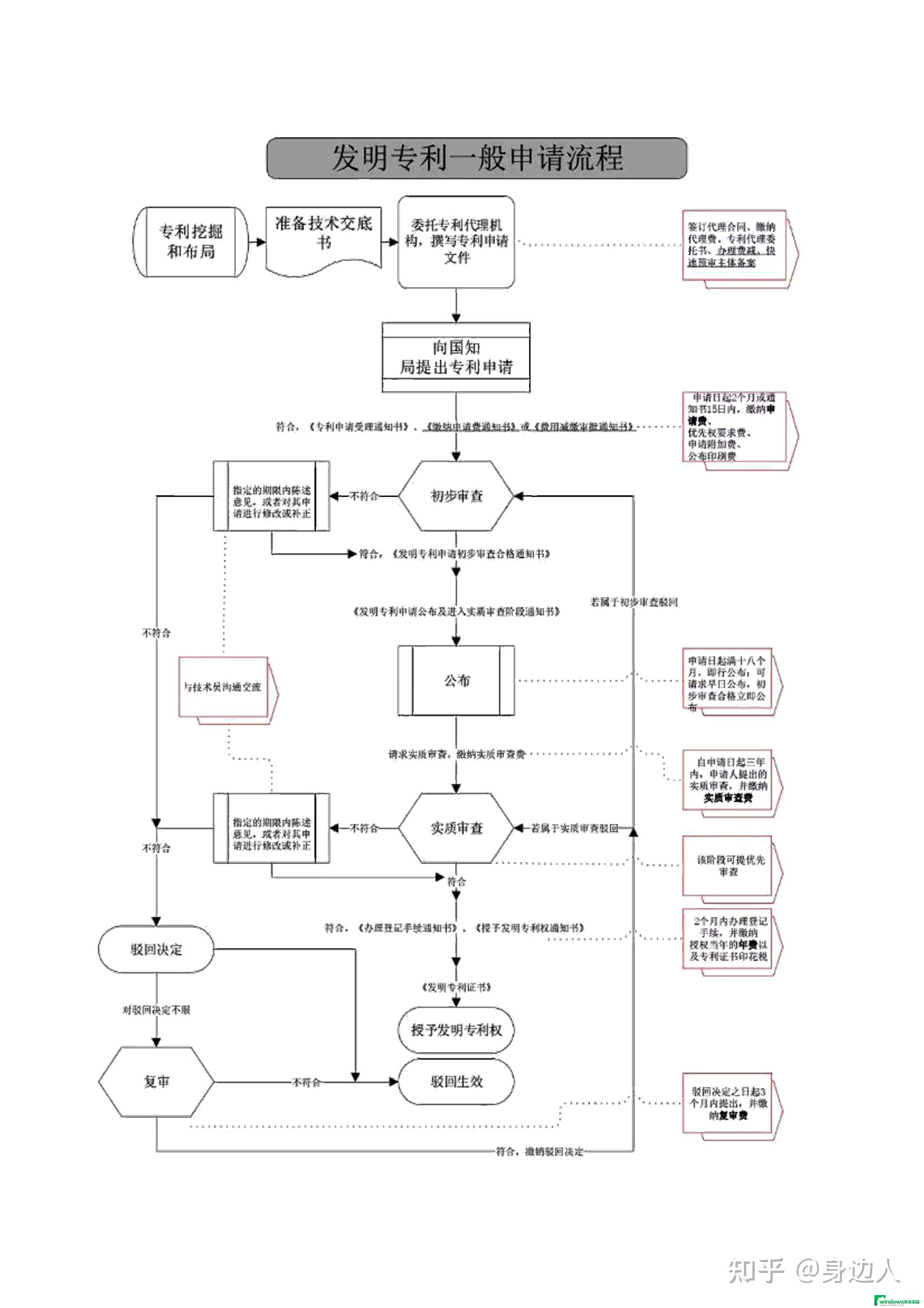 浪潮物理机自动安装Windows操作系统优化流程专利申请