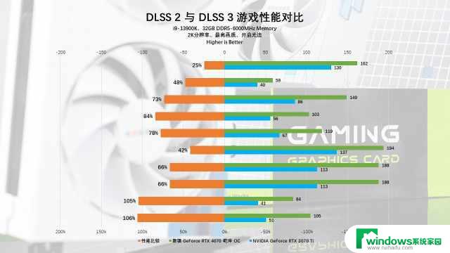 磐镭RTX 4070 乾坤 OC显卡评测：扭转乾坤，畅享2K游戏体验