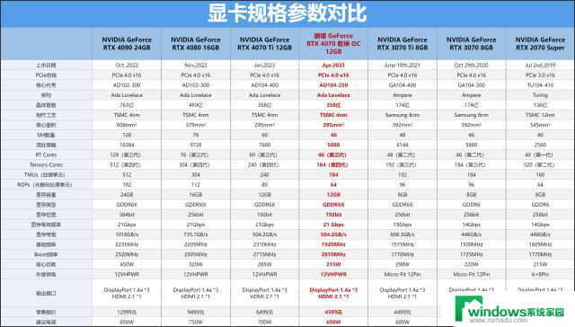 磐镭RTX 4070 乾坤 OC显卡评测：扭转乾坤，畅享2K游戏体验