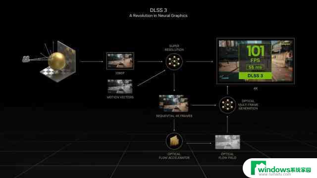 磐镭RTX 4070 乾坤 OC显卡评测：扭转乾坤，畅享2K游戏体验