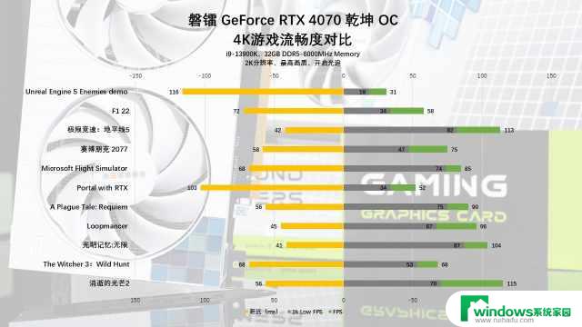 磐镭RTX 4070 乾坤 OC显卡评测：扭转乾坤，畅享2K游戏体验