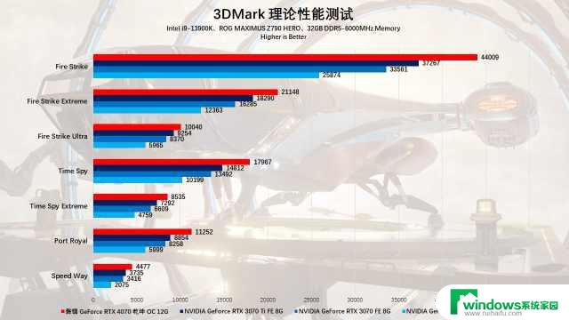 磐镭RTX 4070 乾坤 OC显卡评测：扭转乾坤，畅享2K游戏体验