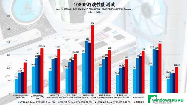 磐镭RTX 4070 乾坤 OC显卡评测：扭转乾坤，畅享2K游戏体验