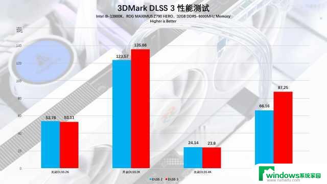 磐镭RTX 4070 乾坤 OC显卡评测：扭转乾坤，畅享2K游戏体验