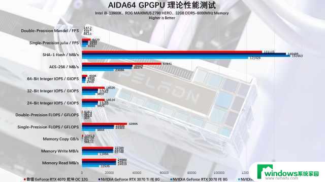 磐镭RTX 4070 乾坤 OC显卡评测：扭转乾坤，畅享2K游戏体验