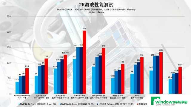 磐镭RTX 4070 乾坤 OC显卡评测：扭转乾坤，畅享2K游戏体验