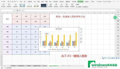 excel快速插入图表快捷键 EXCEL 快速插入图表的方法