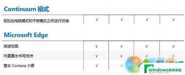 Win10教育版与专业版区别哪个更适合你？