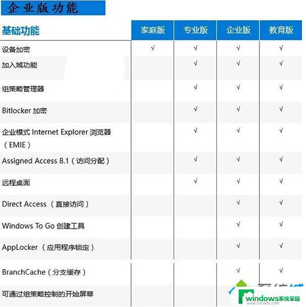 Win10教育版与专业版区别哪个更适合你？