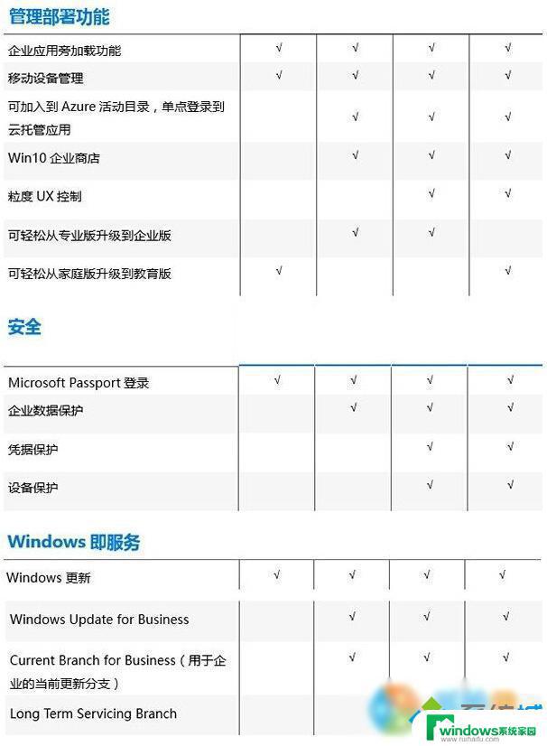 Win10教育版与专业版区别哪个更适合你？