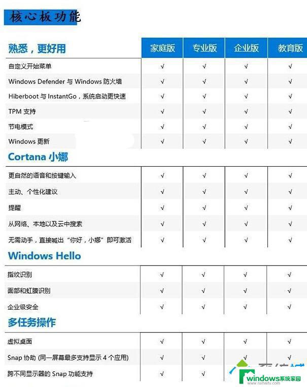 Win10教育版与专业版区别哪个更适合你？