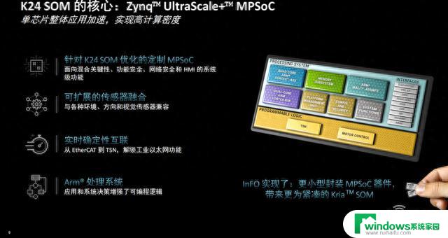 AMD系统模块利器：机器人降本增效福音，大幅降低能耗成本，新手也能快速上手