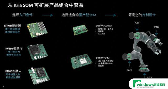 AMD系统模块利器：机器人降本增效福音，大幅降低能耗成本，新手也能快速上手