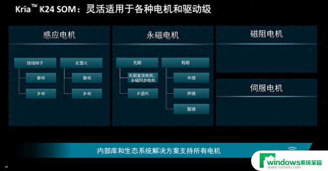 AMD系统模块利器：机器人降本增效福音，大幅降低能耗成本，新手也能快速上手