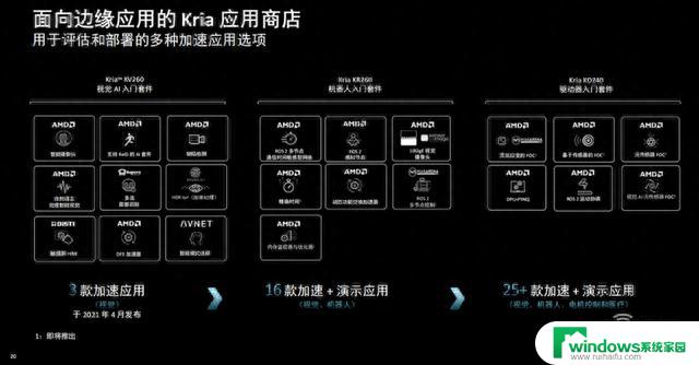 AMD系统模块利器：机器人降本增效福音，大幅降低能耗成本，新手也能快速上手