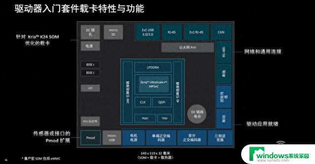 AMD系统模块利器：机器人降本增效福音，大幅降低能耗成本，新手也能快速上手