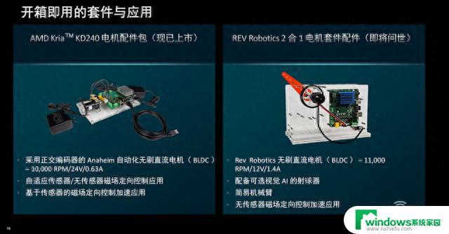 AMD系统模块利器：机器人降本增效福音，大幅降低能耗成本，新手也能快速上手