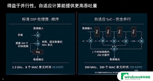 AMD系统模块利器：机器人降本增效福音，大幅降低能耗成本，新手也能快速上手