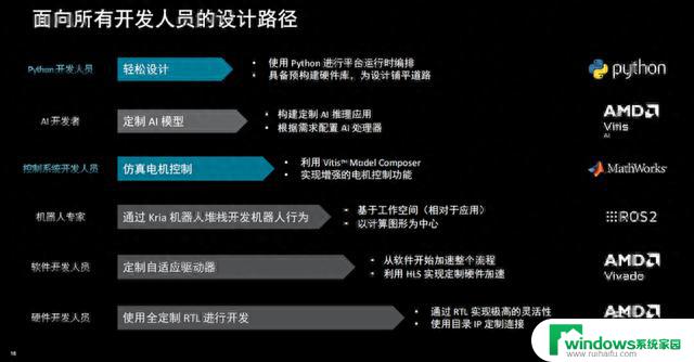 AMD系统模块利器：机器人降本增效福音，大幅降低能耗成本，新手也能快速上手