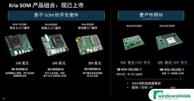 AMD系统模块利器：机器人降本增效福音，大幅降低能耗成本，新手也能快速上手