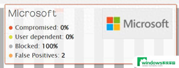 最新Win10中，卡巴斯基、McAfee等杀毒软件在性能方面略有下降