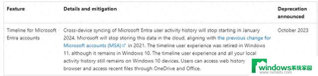 微软宣布明年1月Win11弃用Entra跨设备同步功能，用户需要做好数据备份准备