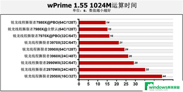 Zen 4处理器首测：CPU-Z突破61000分！