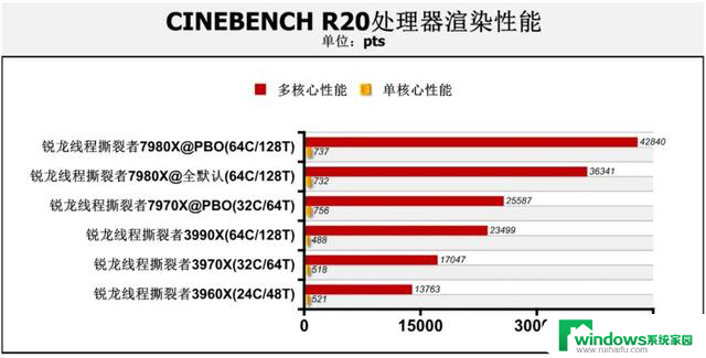 Zen 4处理器首测：CPU-Z突破61000分！