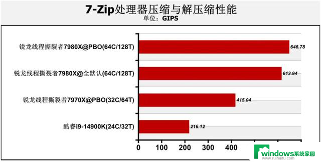 Zen 4处理器首测：CPU-Z突破61000分！