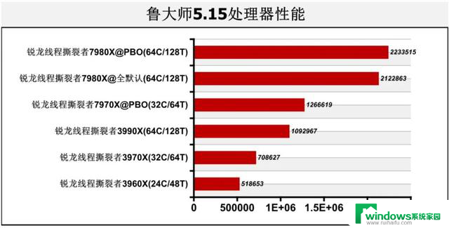 Zen 4处理器首测：CPU-Z突破61000分！