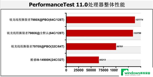 Zen 4处理器首测：CPU-Z突破61000分！