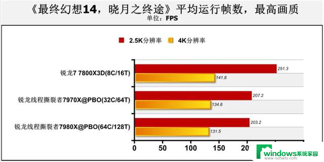 Zen 4处理器首测：CPU-Z突破61000分！