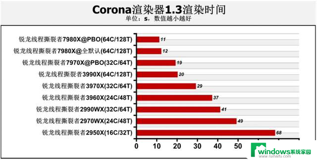 Zen 4处理器首测：CPU-Z突破61000分！