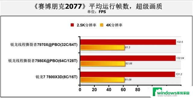 Zen 4处理器首测：CPU-Z突破61000分！