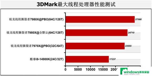 Zen 4处理器首测：CPU-Z突破61000分！