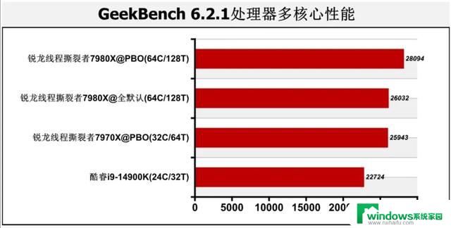 Zen 4处理器首测：CPU-Z突破61000分！