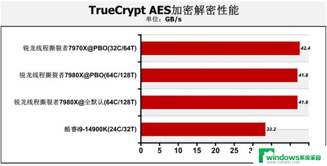 Zen 4处理器首测：CPU-Z突破61000分！