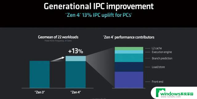 Zen 4处理器首测：CPU-Z突破61000分！