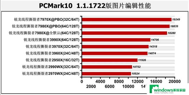 Zen 4处理器首测：CPU-Z突破61000分！