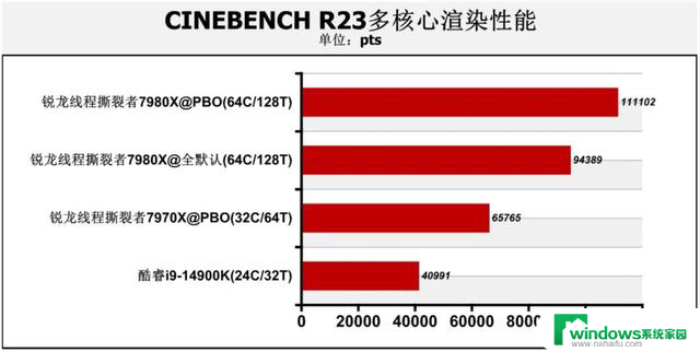 Zen 4处理器首测：CPU-Z突破61000分！