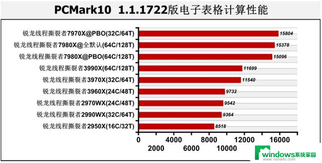 Zen 4处理器首测：CPU-Z突破61000分！