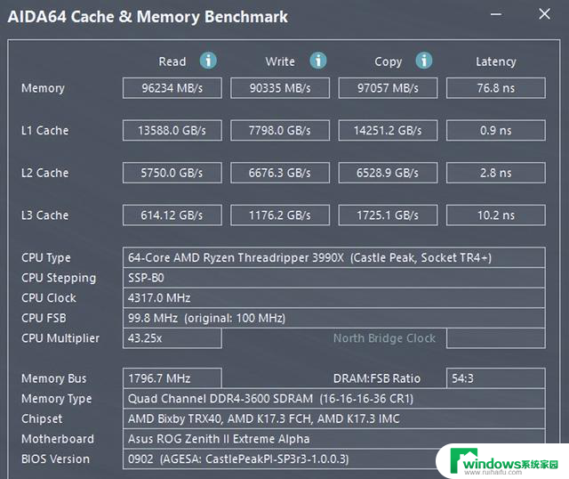 Zen 4处理器首测：CPU-Z突破61000分！