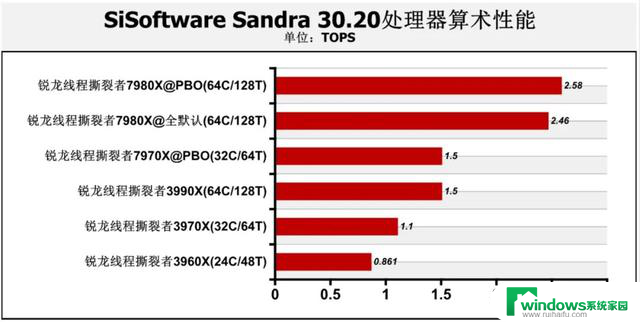 Zen 4处理器首测：CPU-Z突破61000分！