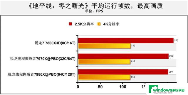 Zen 4处理器首测：CPU-Z突破61000分！