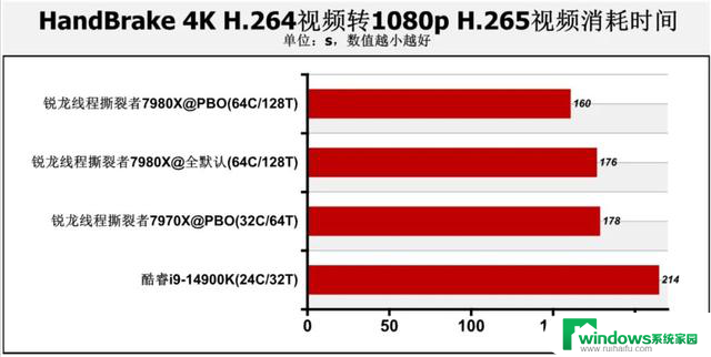 Zen 4处理器首测：CPU-Z突破61000分！