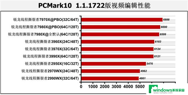 Zen 4处理器首测：CPU-Z突破61000分！